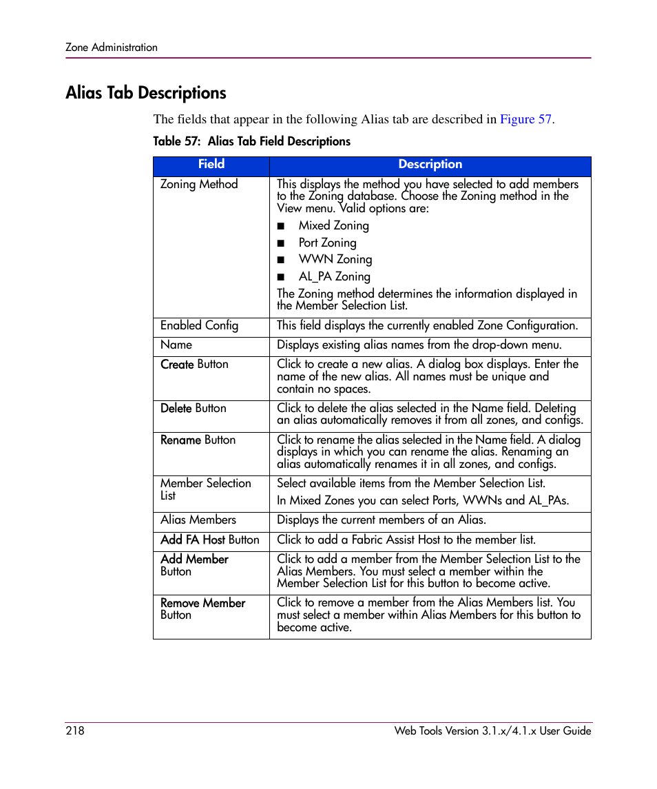 Alias tab descriptions, Table 57: alias tab field descriptions, 57 alias tab field descriptions | HP StorageWorks MSA 2.8 SAN Switch User Manual | Page 218 / 307