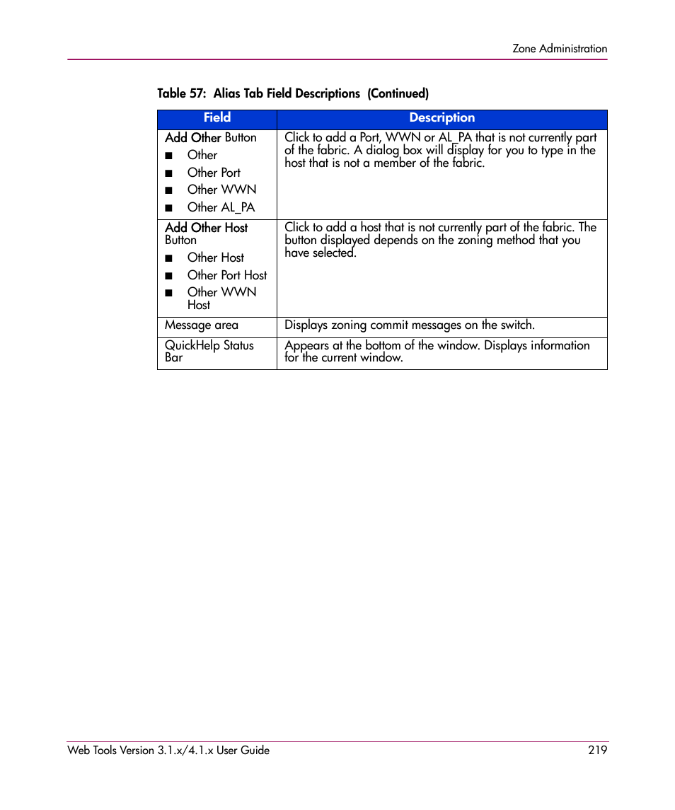 HP StorageWorks MSA 2.8 SAN Switch User Manual | Page 219 / 307