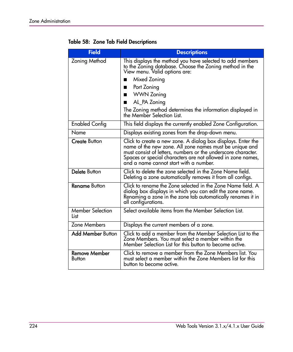 Table 58: zone tab field descriptions, 58 zone tab field descriptions, Zone tab field | Descriptions, Table 58 | HP StorageWorks MSA 2.8 SAN Switch User Manual | Page 224 / 307