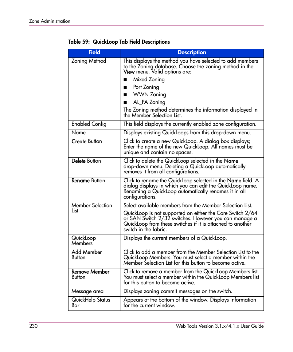Table 59: quickloop tab field descriptions, 59 quickloop tab field descriptions, Table 59 | HP StorageWorks MSA 2.8 SAN Switch User Manual | Page 230 / 307