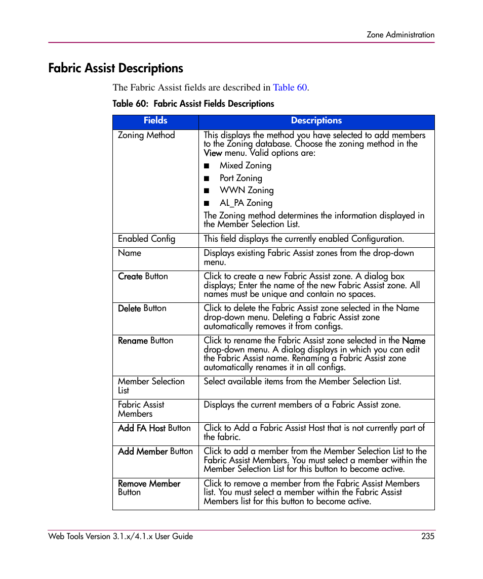 Fabric assist descriptions, Table 60: fabric assist fields descriptions, 60 fabric assist fields descriptions | HP StorageWorks MSA 2.8 SAN Switch User Manual | Page 235 / 307