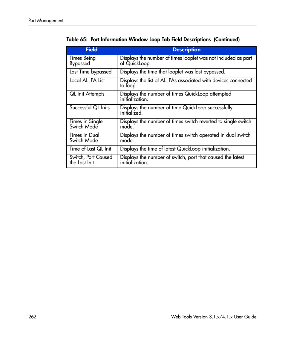 HP StorageWorks MSA 2.8 SAN Switch User Manual | Page 262 / 307