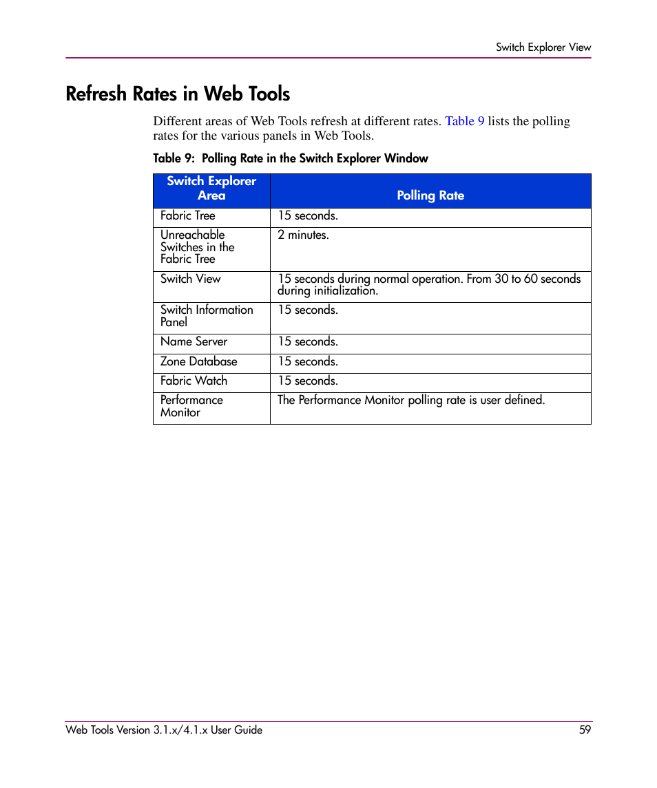 Refresh rates in web tools, 9 polling rate in the switch explorer window | HP StorageWorks MSA 2.8 SAN Switch User Manual | Page 59 / 307