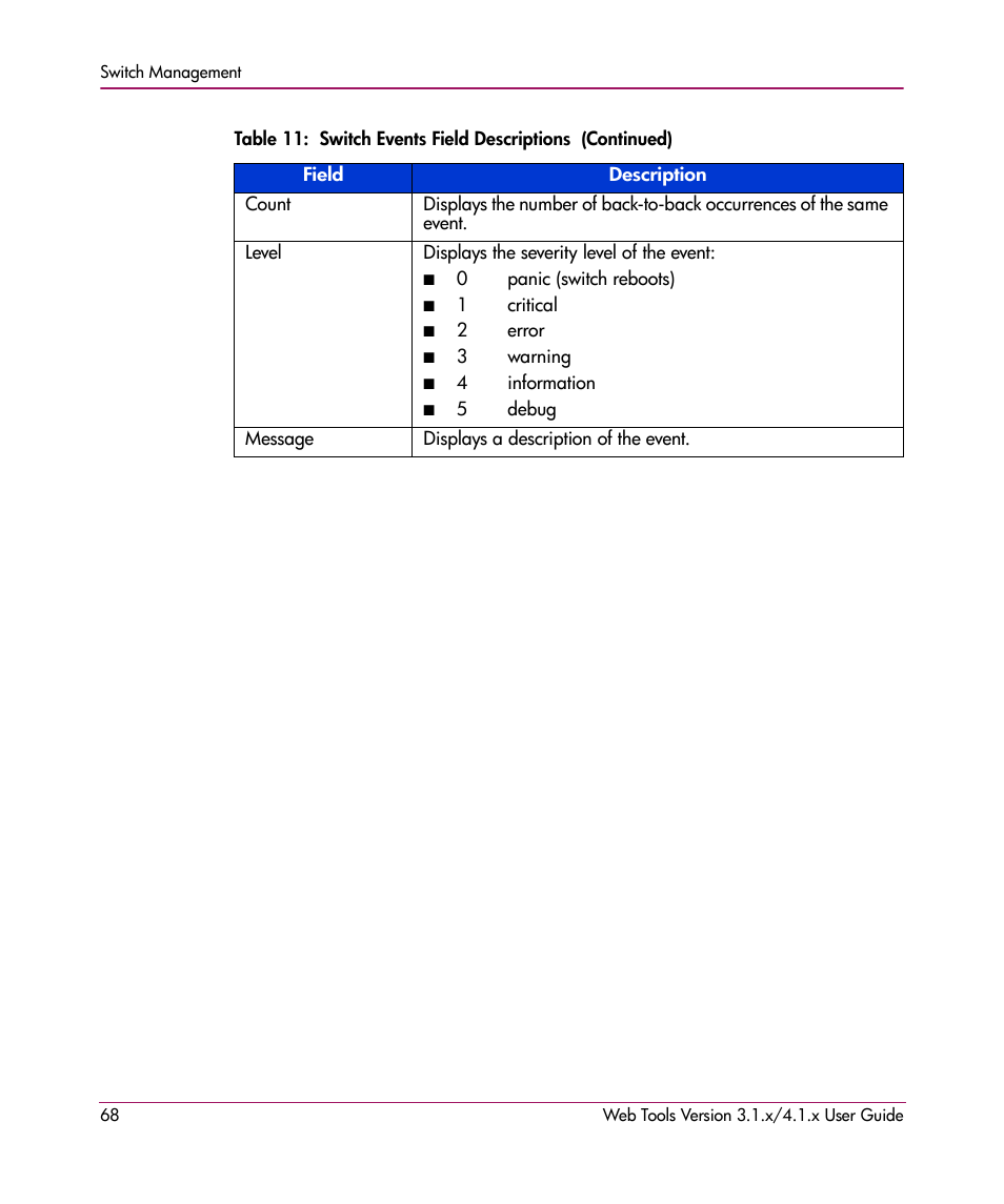 HP StorageWorks MSA 2.8 SAN Switch User Manual | Page 68 / 307