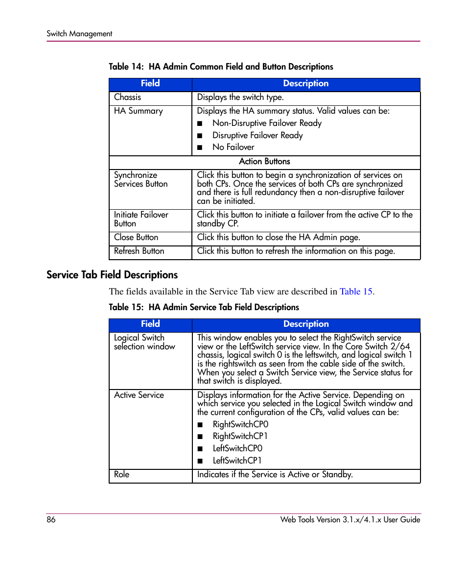 Service tab field descriptions, Table 15: ha admin service tab field descriptions, Ha admin common field and button descriptions | HP StorageWorks MSA 2.8 SAN Switch User Manual | Page 86 / 307