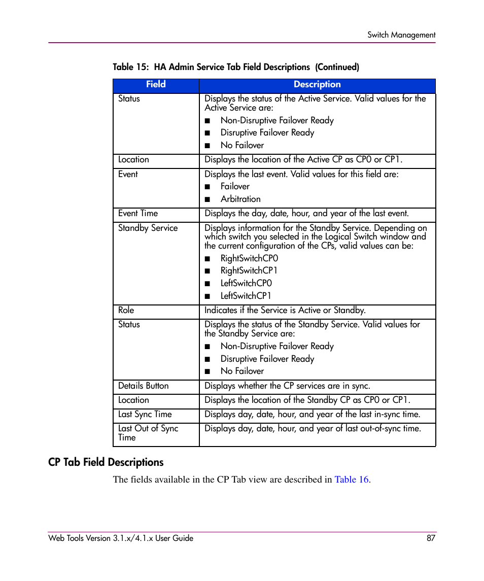 Cp tab field descriptions | HP StorageWorks MSA 2.8 SAN Switch User Manual | Page 87 / 307