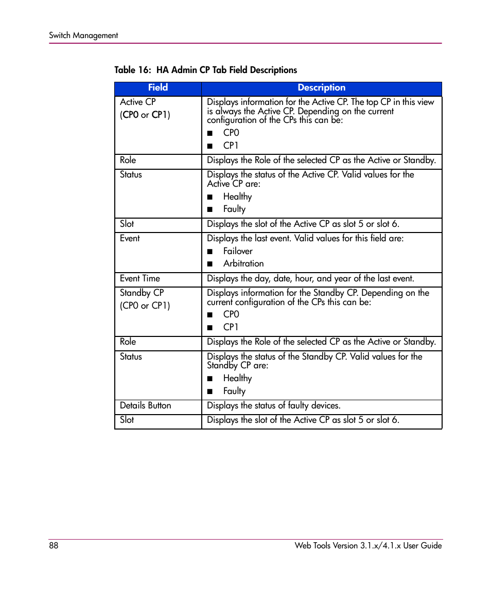 Table 16: ha admin cp tab field descriptions, 16 ha admin cp tab field descriptions, Ha admin cp tab field descriptions | HP StorageWorks MSA 2.8 SAN Switch User Manual | Page 88 / 307