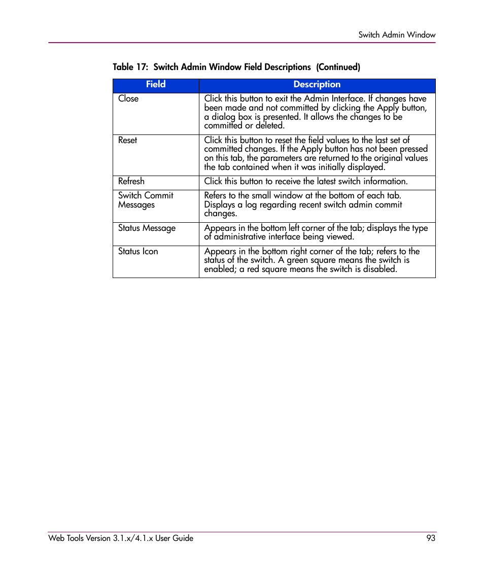 HP StorageWorks MSA 2.8 SAN Switch User Manual | Page 93 / 307