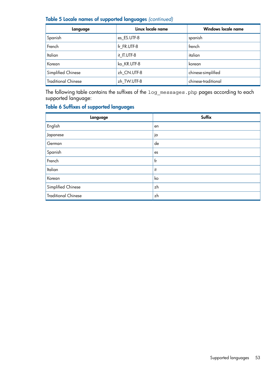 HP Serveur lame HP ProLiant BL680c G5 User Manual | Page 53 / 90