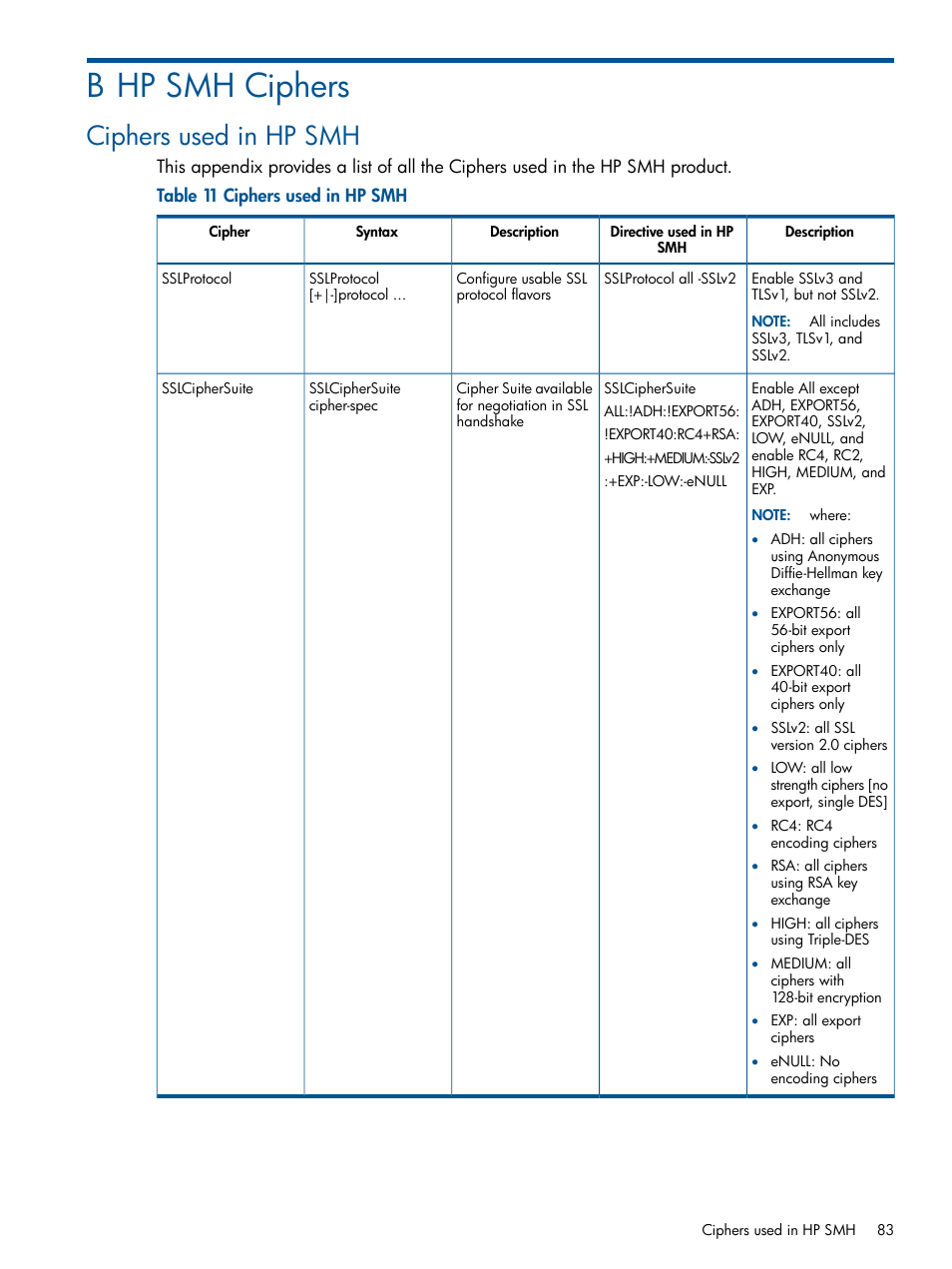 B hp smh ciphers, Ciphers used in hp smh | HP Serveur lame HP ProLiant BL680c G5 User Manual | Page 83 / 90