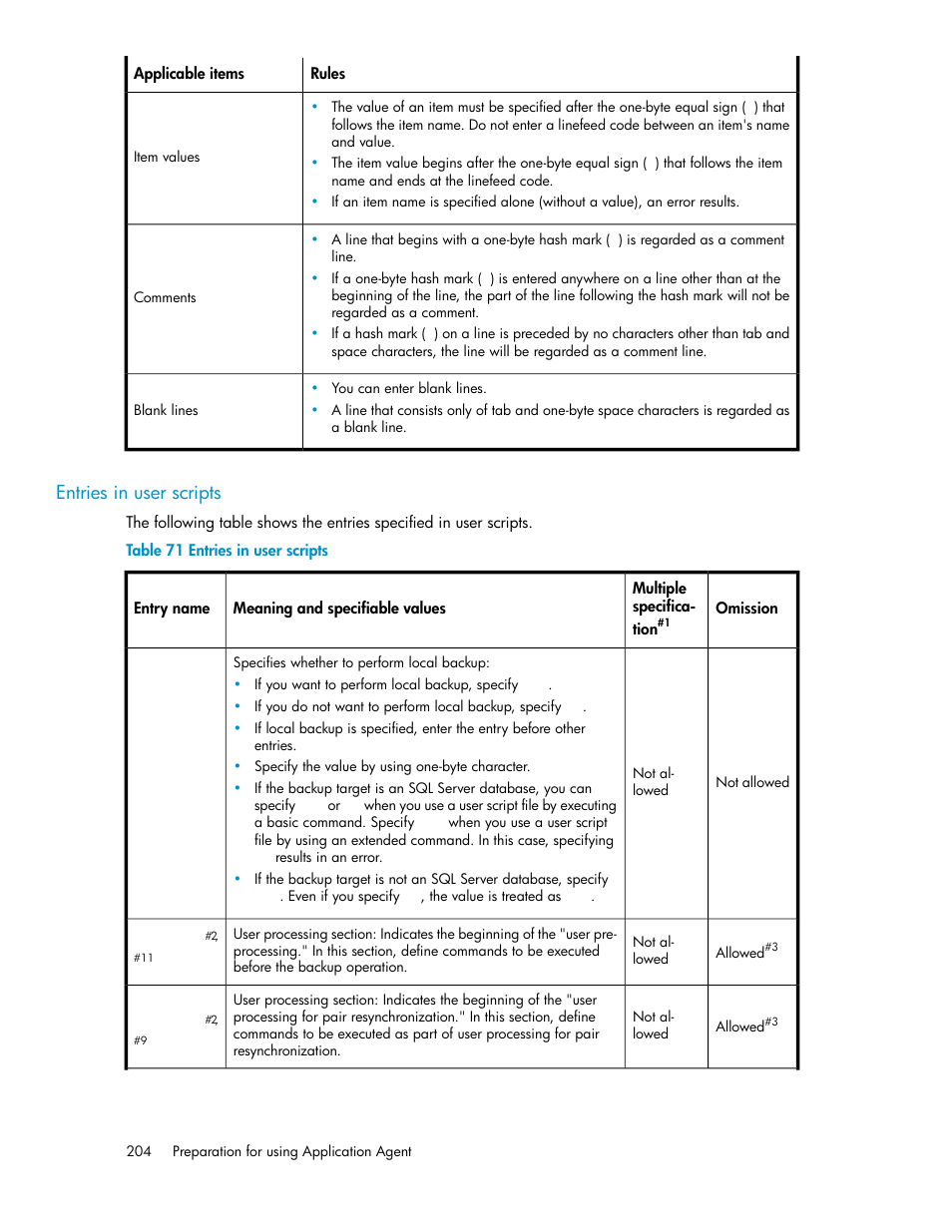 Entries in user scripts | HP Serveur lame HP ProLiant BL465c Gen8 User Manual | Page 204 / 578