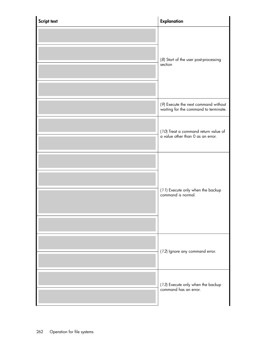 HP Serveur lame HP ProLiant BL465c Gen8 User Manual | Page 262 / 578