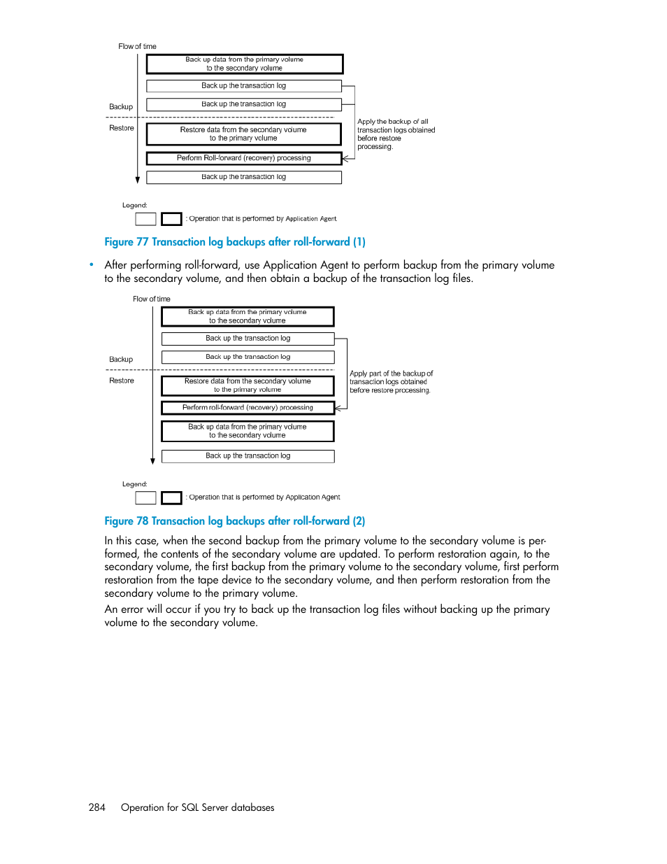 Transaction log backups after roll-forward (1), Transaction log backups after roll-forward (2) | HP Serveur lame HP ProLiant BL465c Gen8 User Manual | Page 284 / 578