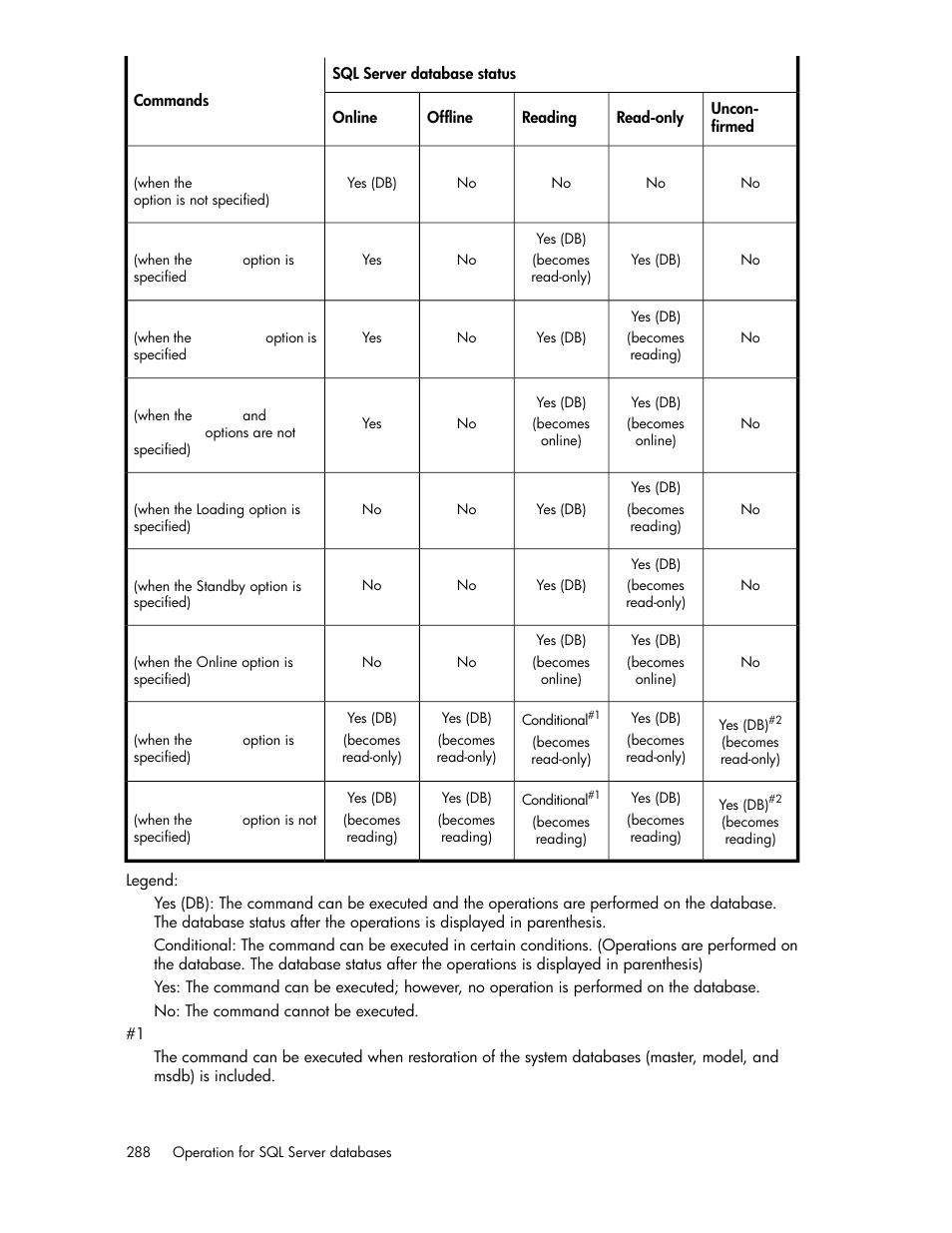 HP Serveur lame HP ProLiant BL465c Gen8 User Manual | Page 288 / 578