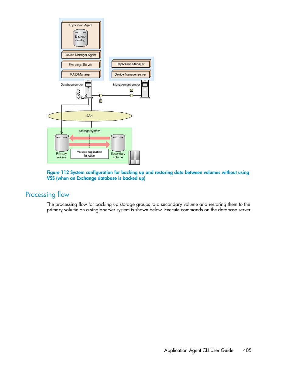 Processing flow | HP Serveur lame HP ProLiant BL465c Gen8 User Manual | Page 405 / 578