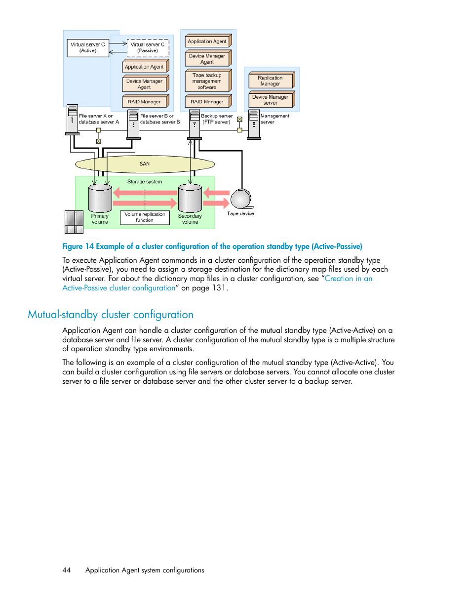 Mutual-standby cluster configuration | HP Serveur lame HP ProLiant BL465c Gen8 User Manual | Page 44 / 578
