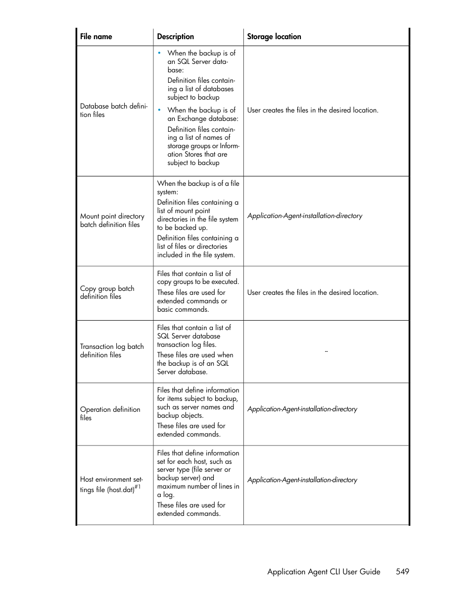 HP Serveur lame HP ProLiant BL465c Gen8 User Manual | Page 549 / 578