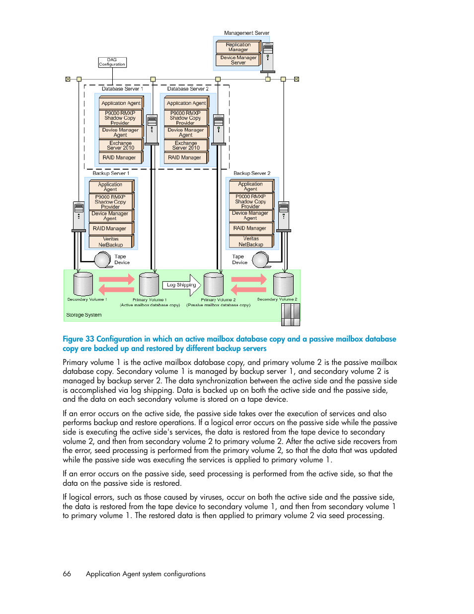 HP Serveur lame HP ProLiant BL465c Gen8 User Manual | Page 66 / 578