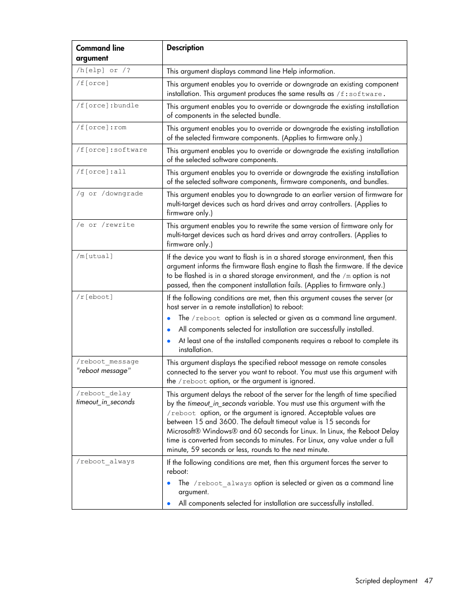 HP ProLiant BL685c G5 Server Blade User Manual | Page 47 / 87