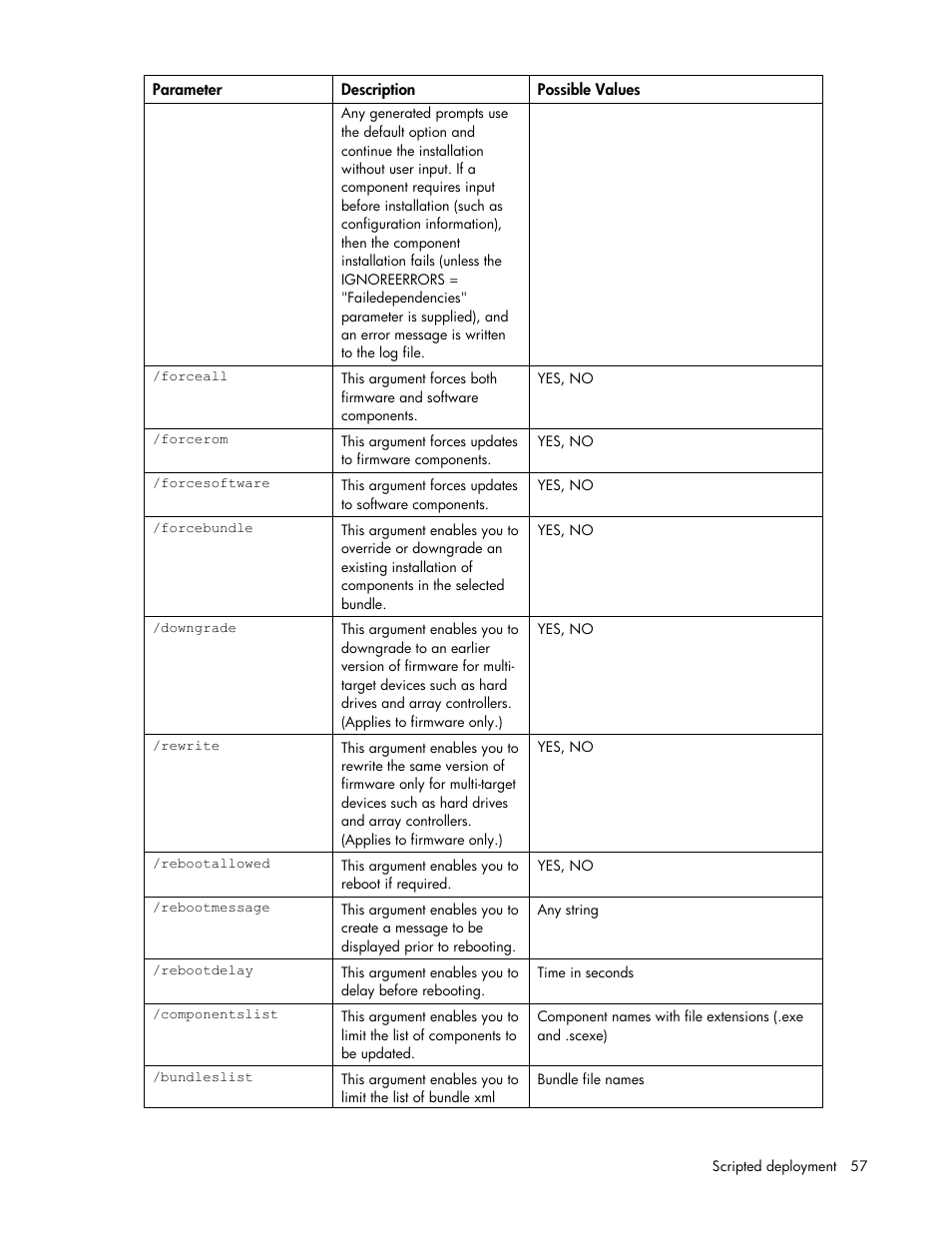 HP ProLiant BL685c G5 Server Blade User Manual | Page 57 / 87