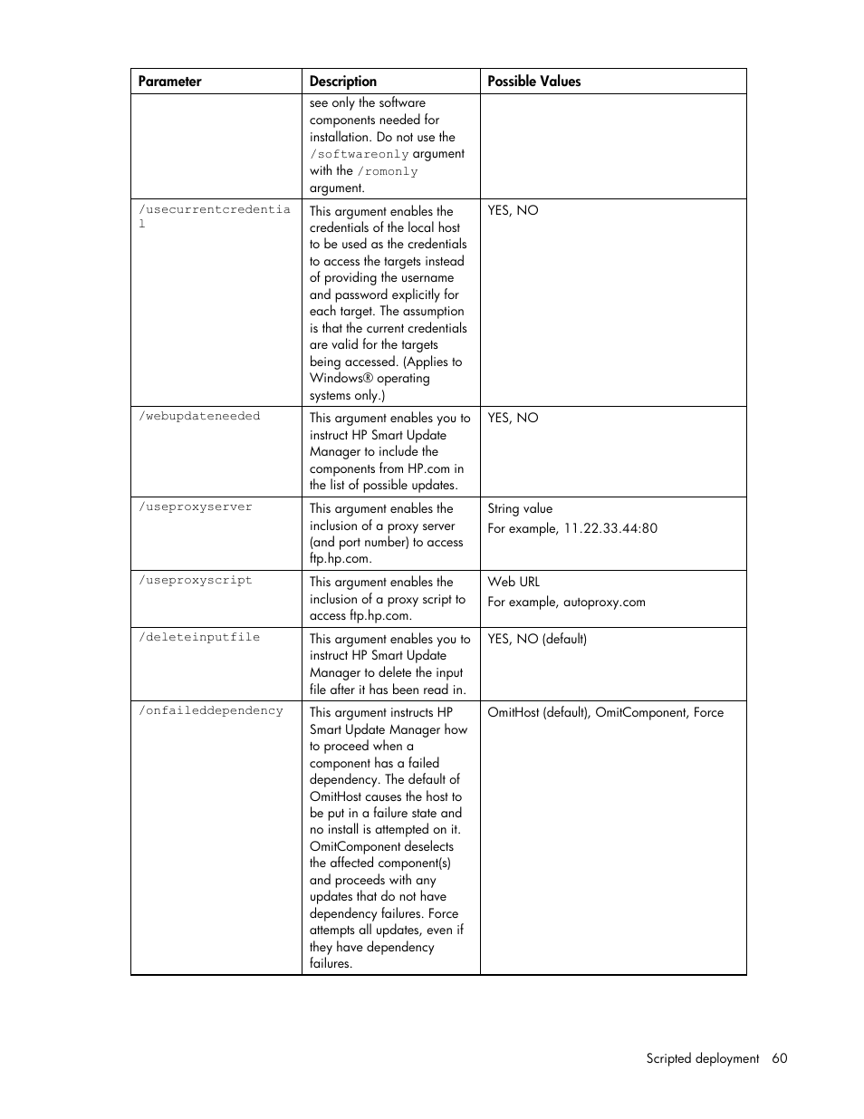 HP ProLiant BL685c G5 Server Blade User Manual | Page 60 / 87