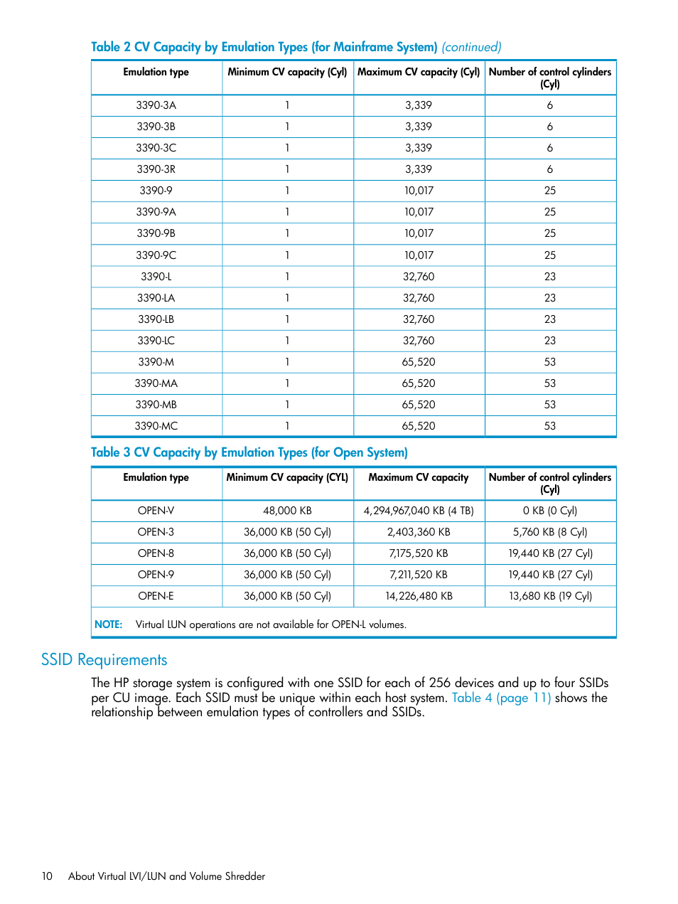 Ssid requirements | HP XP Data Shredder Software User Manual | Page 10 / 101