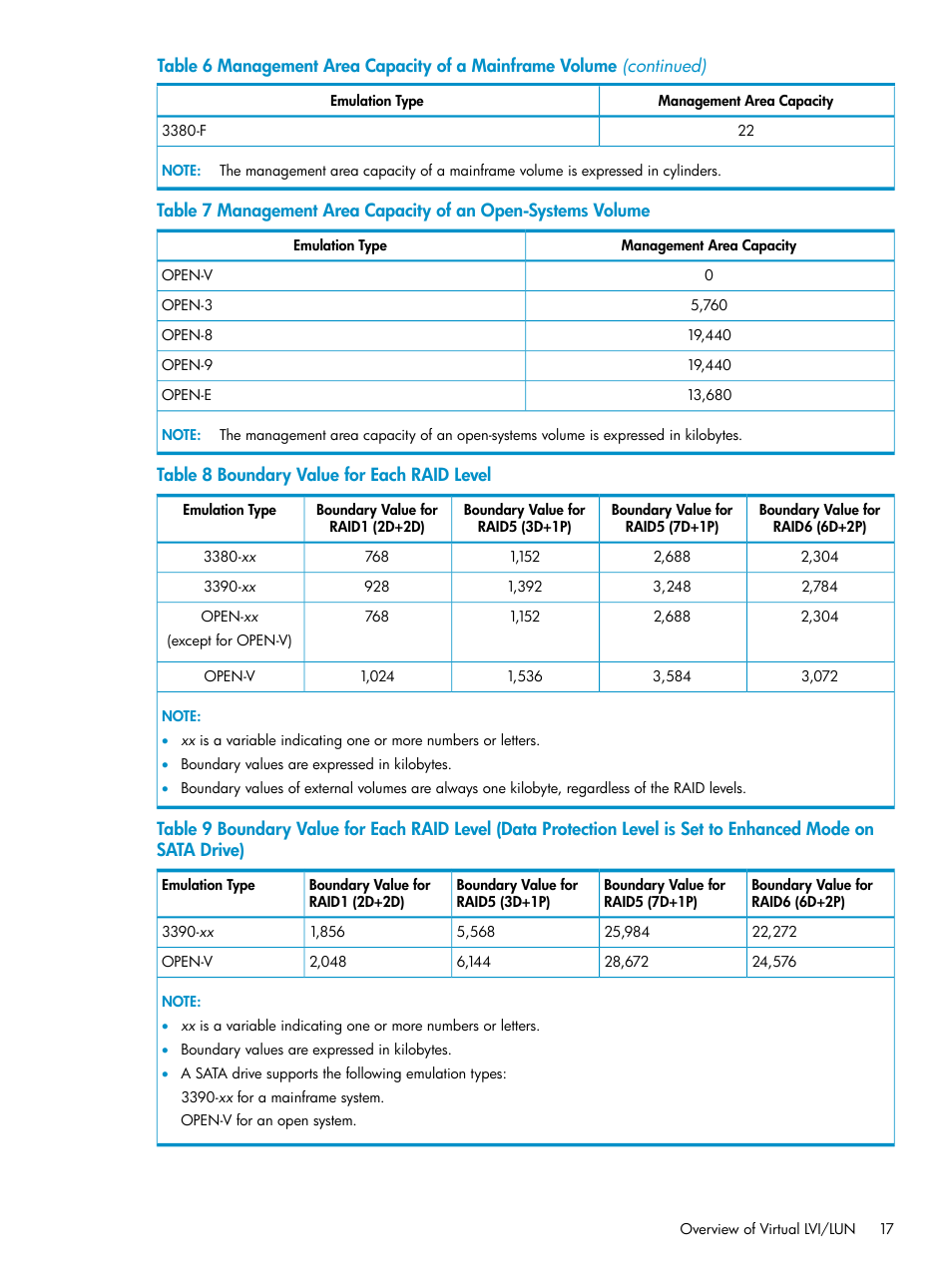 Boundary value for each raid level, Boundary value for | HP XP Data Shredder Software User Manual | Page 17 / 101