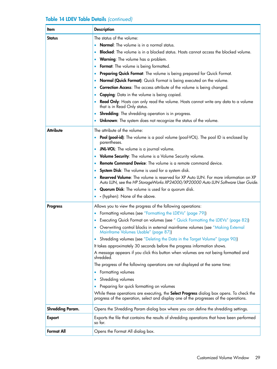 HP XP Data Shredder Software User Manual | Page 29 / 101