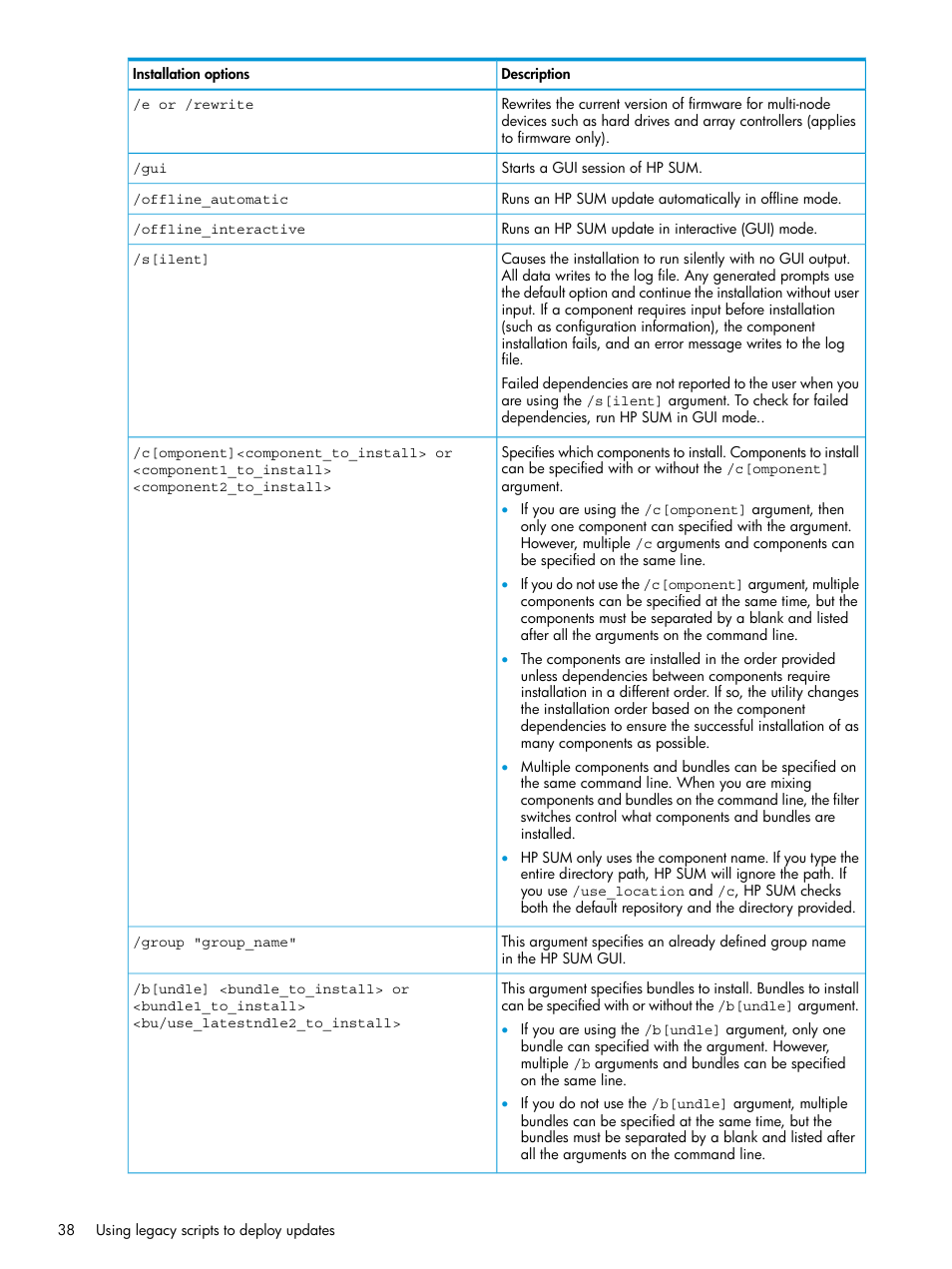 HP Smart Update Manager Version 6.0.0 User Manual | Page 38 / 77