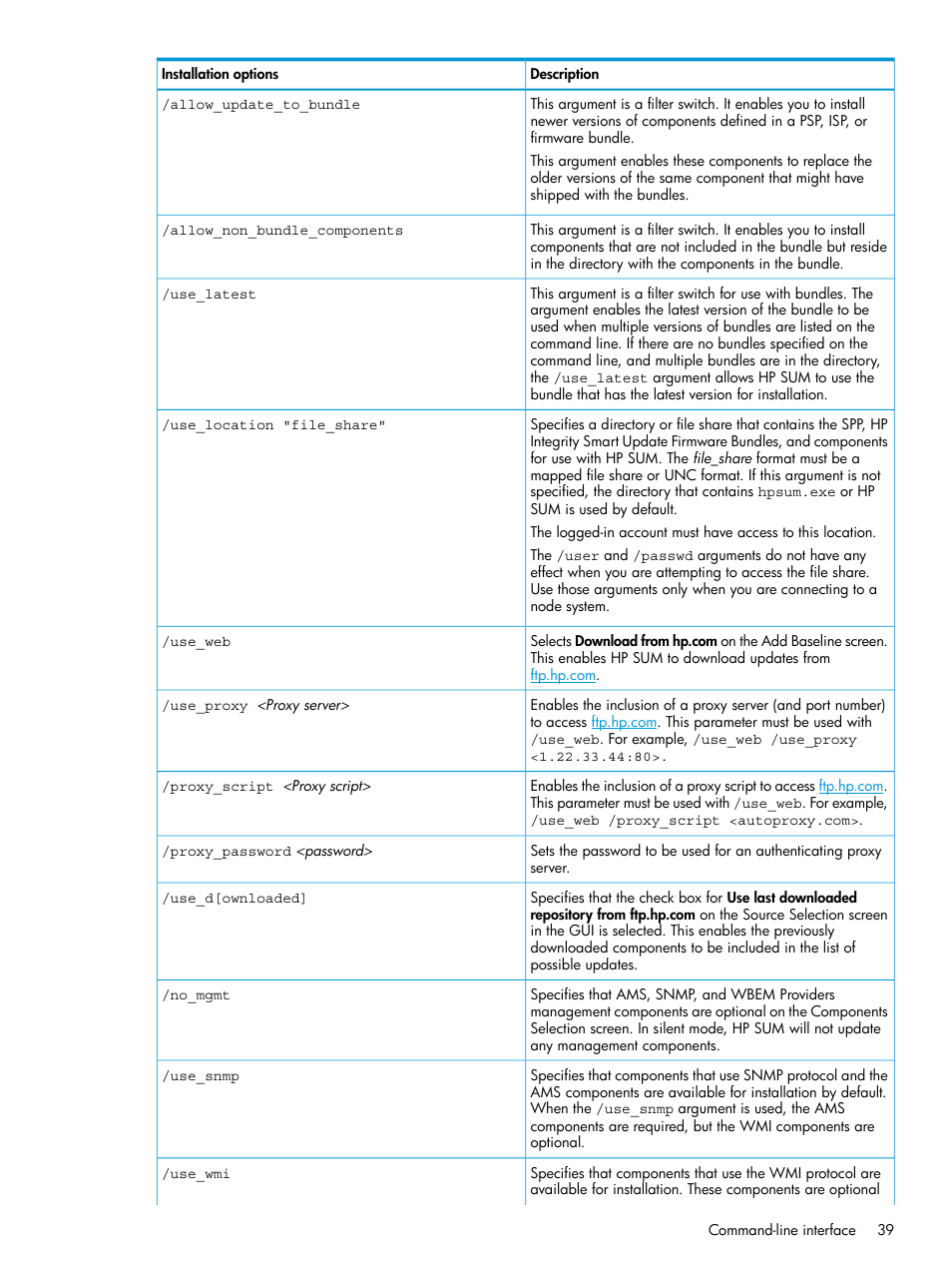 HP Smart Update Manager Version 6.0.0 User Manual | Page 39 / 77