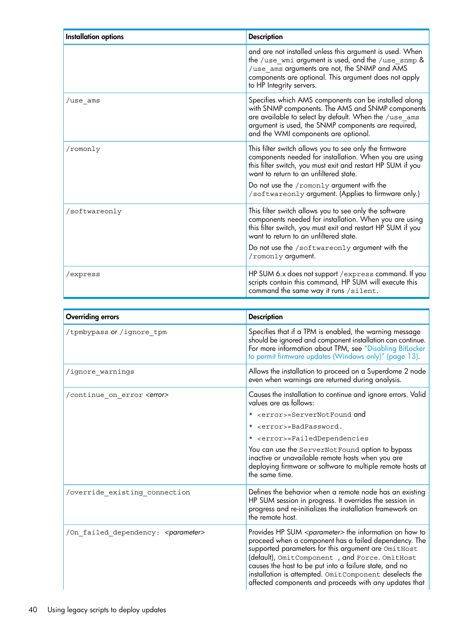 HP Smart Update Manager Version 6.0.0 User Manual | Page 40 / 77