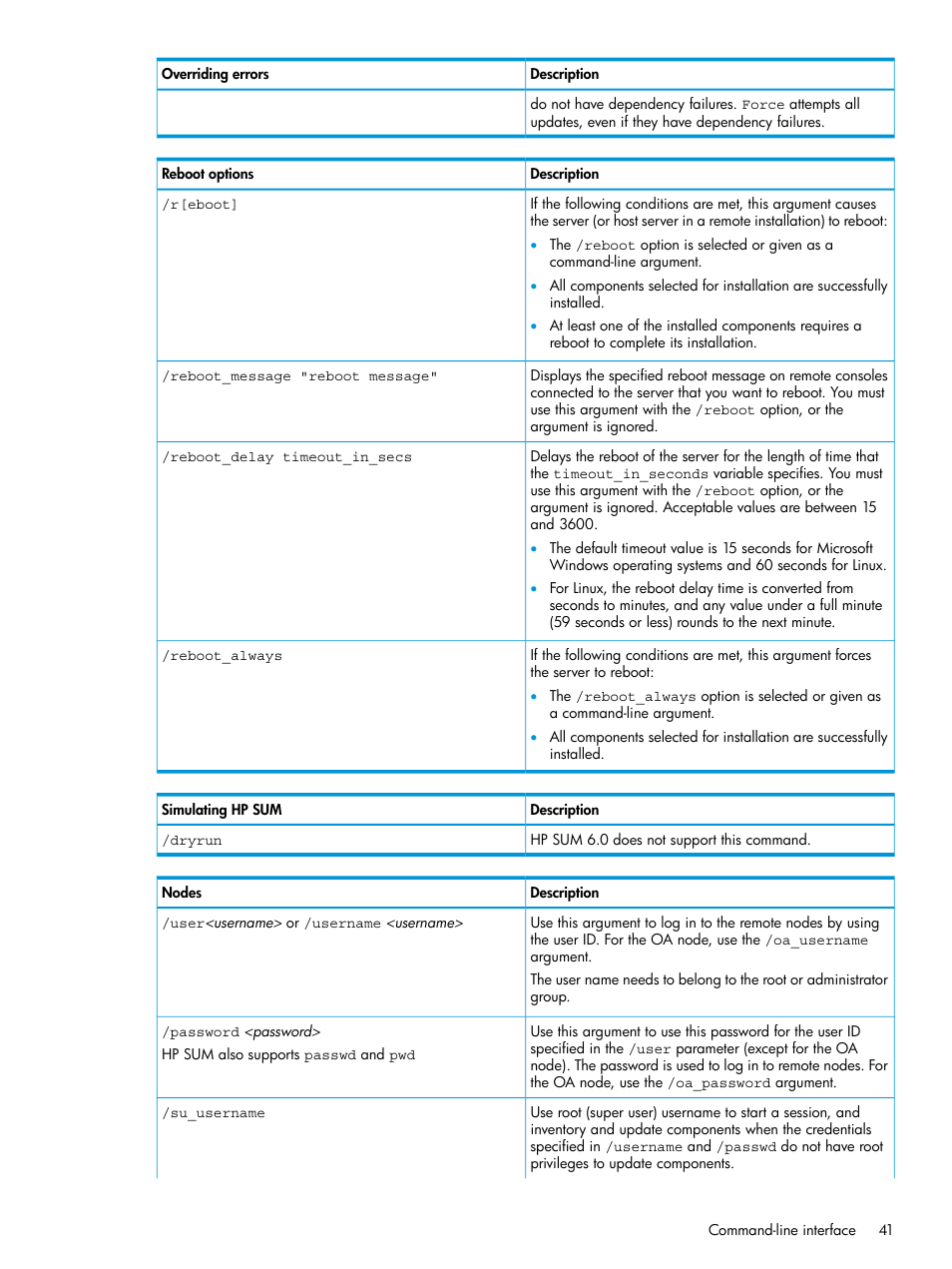 HP Smart Update Manager Version 6.0.0 User Manual | Page 41 / 77