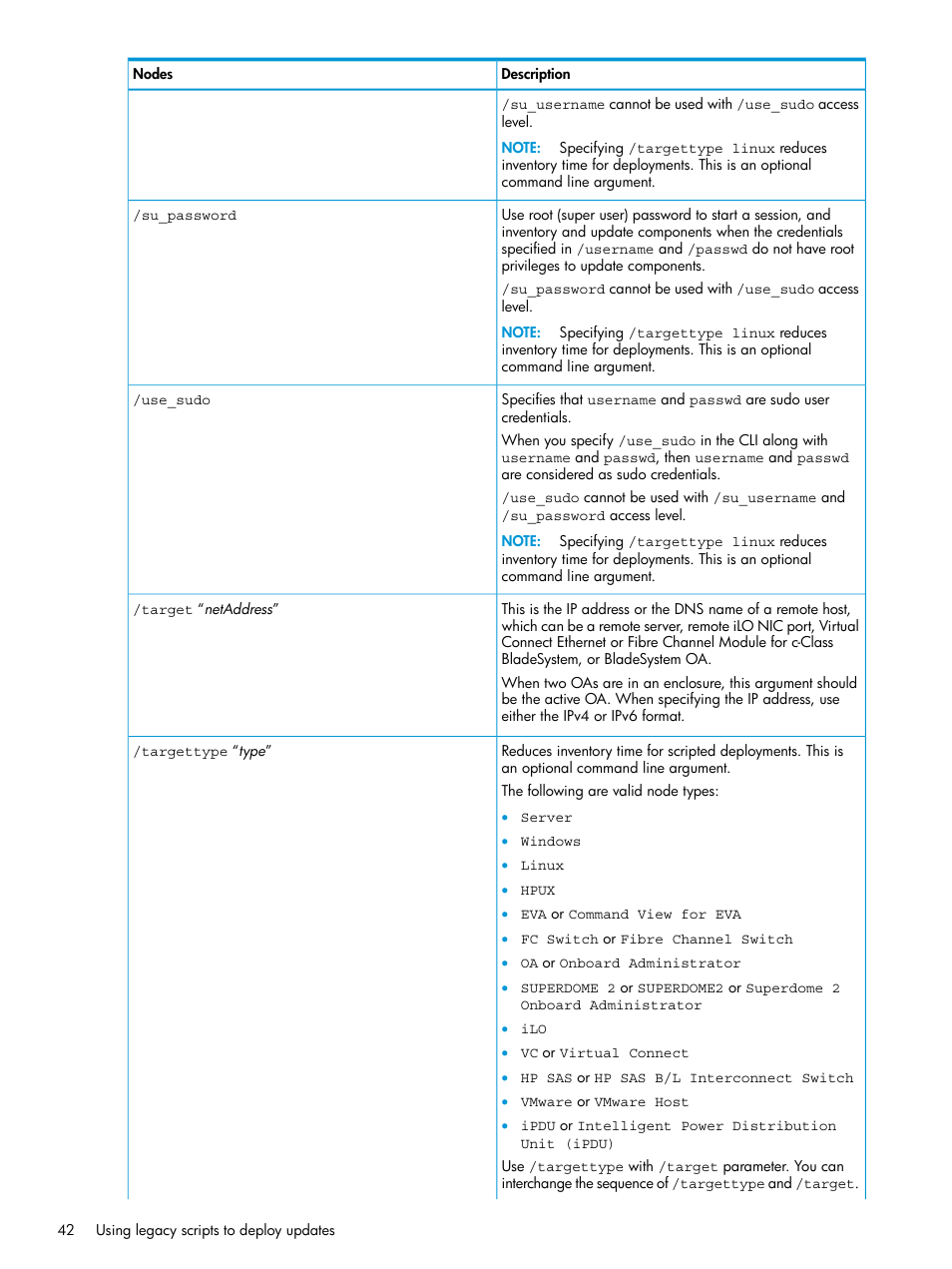 HP Smart Update Manager Version 6.0.0 User Manual | Page 42 / 77