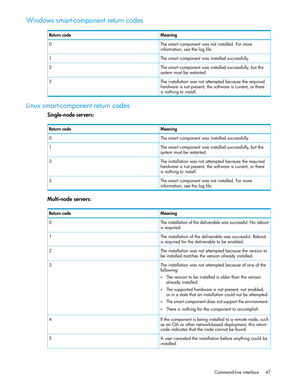 Windows smart-component return codes, Linux smart-component return codes | HP Smart Update Manager Version 6.0.0 User Manual | Page 47 / 77