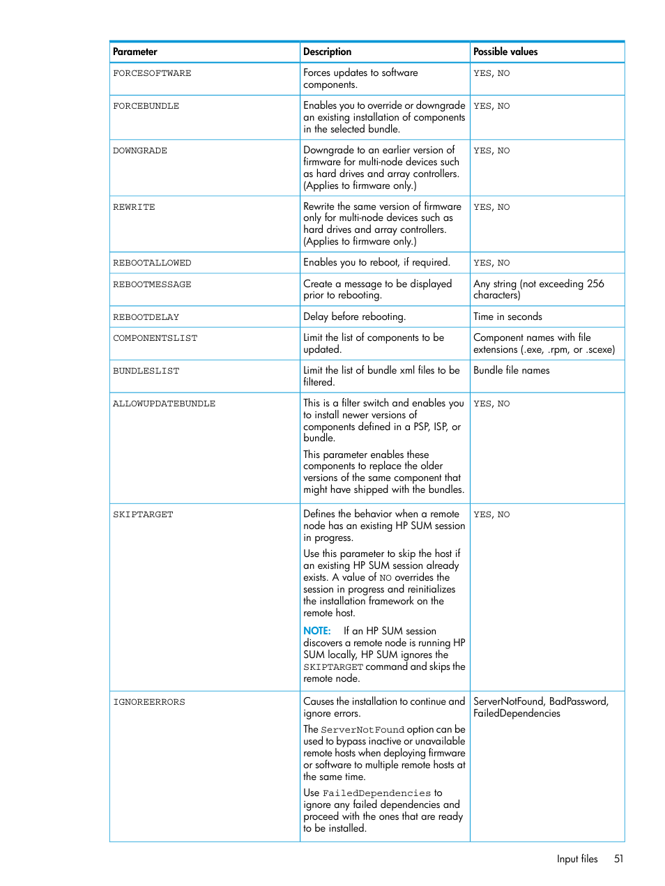 HP Smart Update Manager Version 6.0.0 User Manual | Page 51 / 77