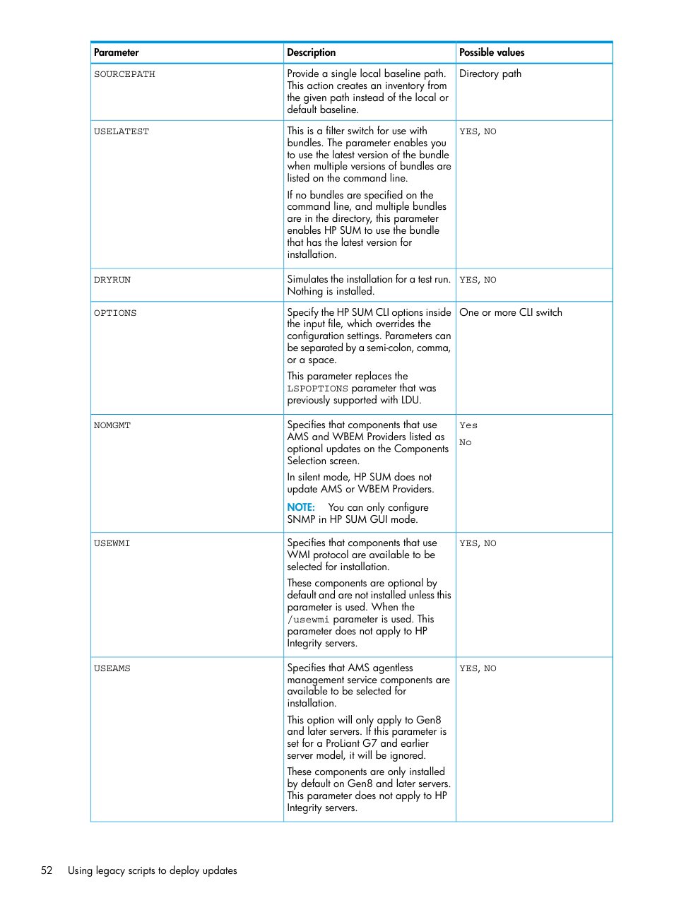 HP Smart Update Manager Version 6.0.0 User Manual | Page 52 / 77