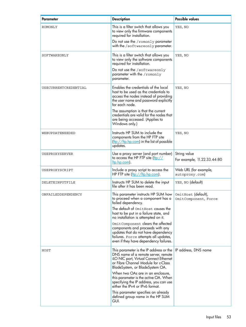 HP Smart Update Manager Version 6.0.0 User Manual | Page 53 / 77