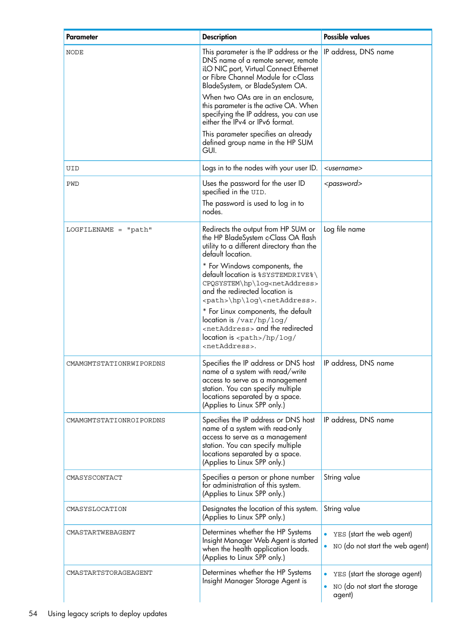 HP Smart Update Manager Version 6.0.0 User Manual | Page 54 / 77