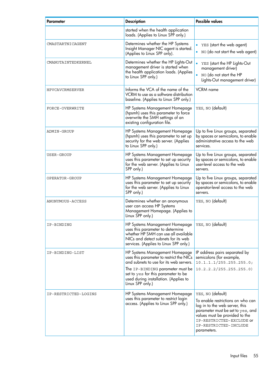 HP Smart Update Manager Version 6.0.0 User Manual | Page 55 / 77