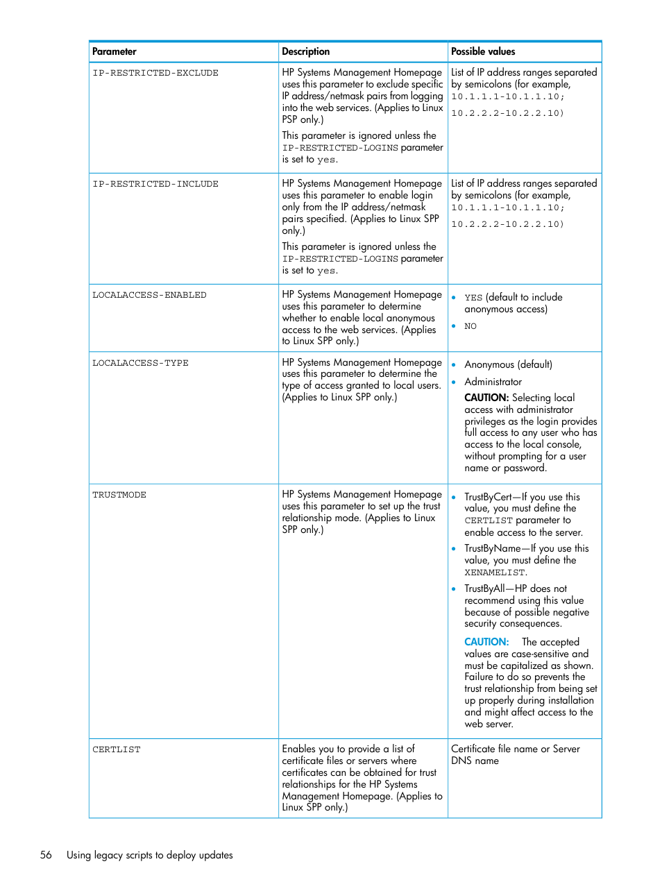 HP Smart Update Manager Version 6.0.0 User Manual | Page 56 / 77