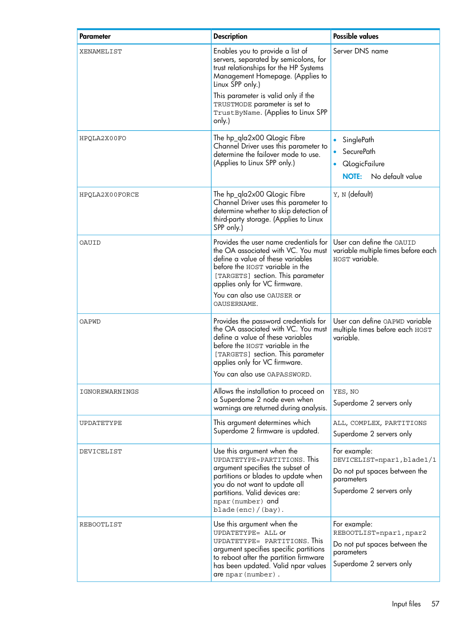 HP Smart Update Manager Version 6.0.0 User Manual | Page 57 / 77