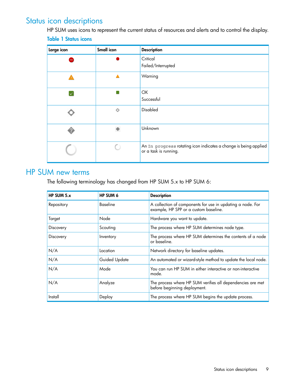 Status icon descriptions, Hp sum new terms, Status icon descriptions hp sum new terms | HP Smart Update Manager Version 6.0.0 User Manual | Page 9 / 77