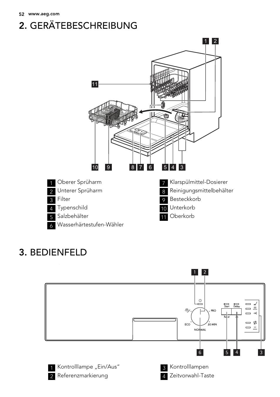 Gerätebeschreibung, Bedienfeld | AEG F35400IM0 User Manual | Page 52 / 68