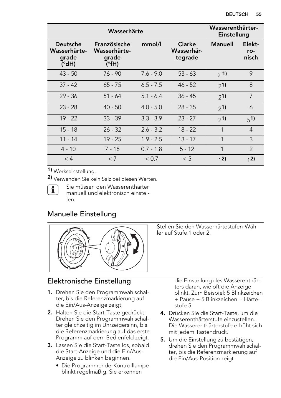 Manuelle einstellung, Elektronische einstellung | AEG F35400IM0 User Manual | Page 55 / 68