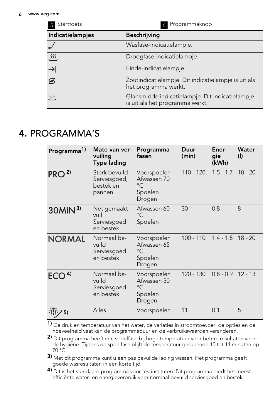 Programma’s | AEG F35400IM0 User Manual | Page 6 / 68