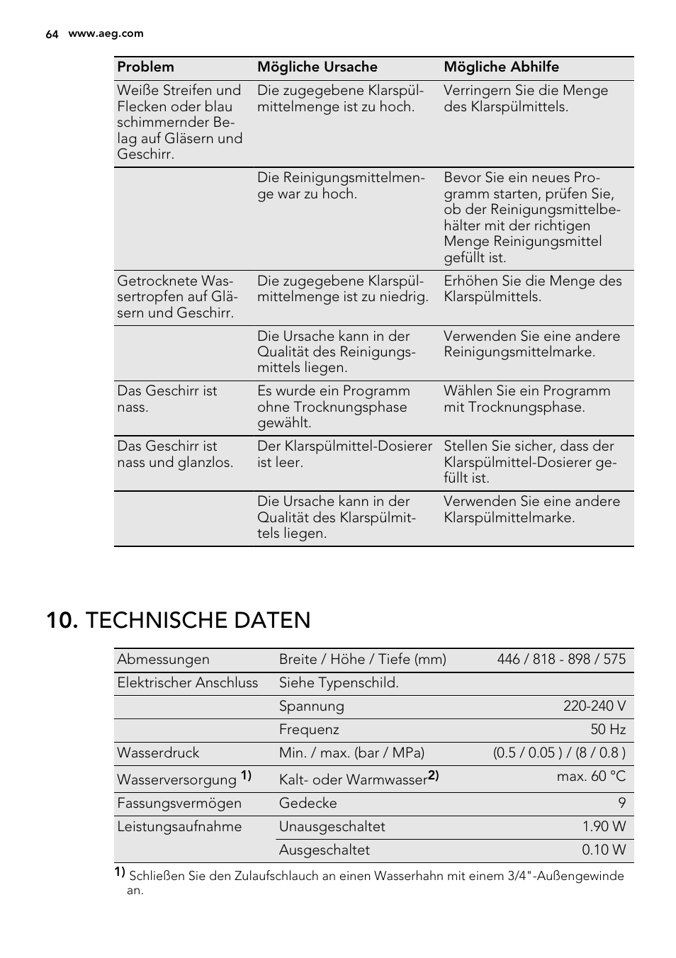 Technische daten | AEG F35400IM0 User Manual | Page 64 / 68