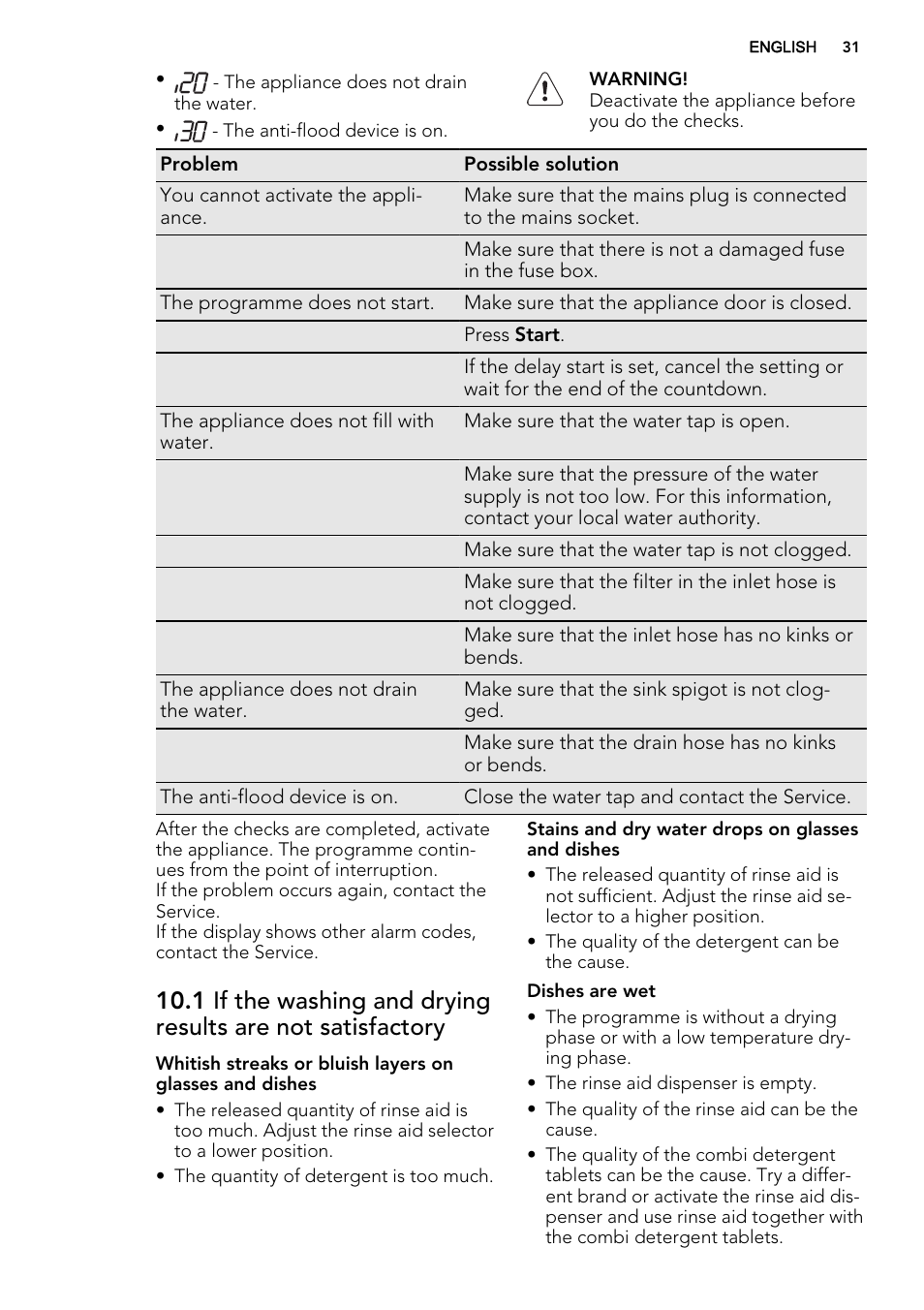 AEG F65412IM0P User Manual | Page 31 / 68