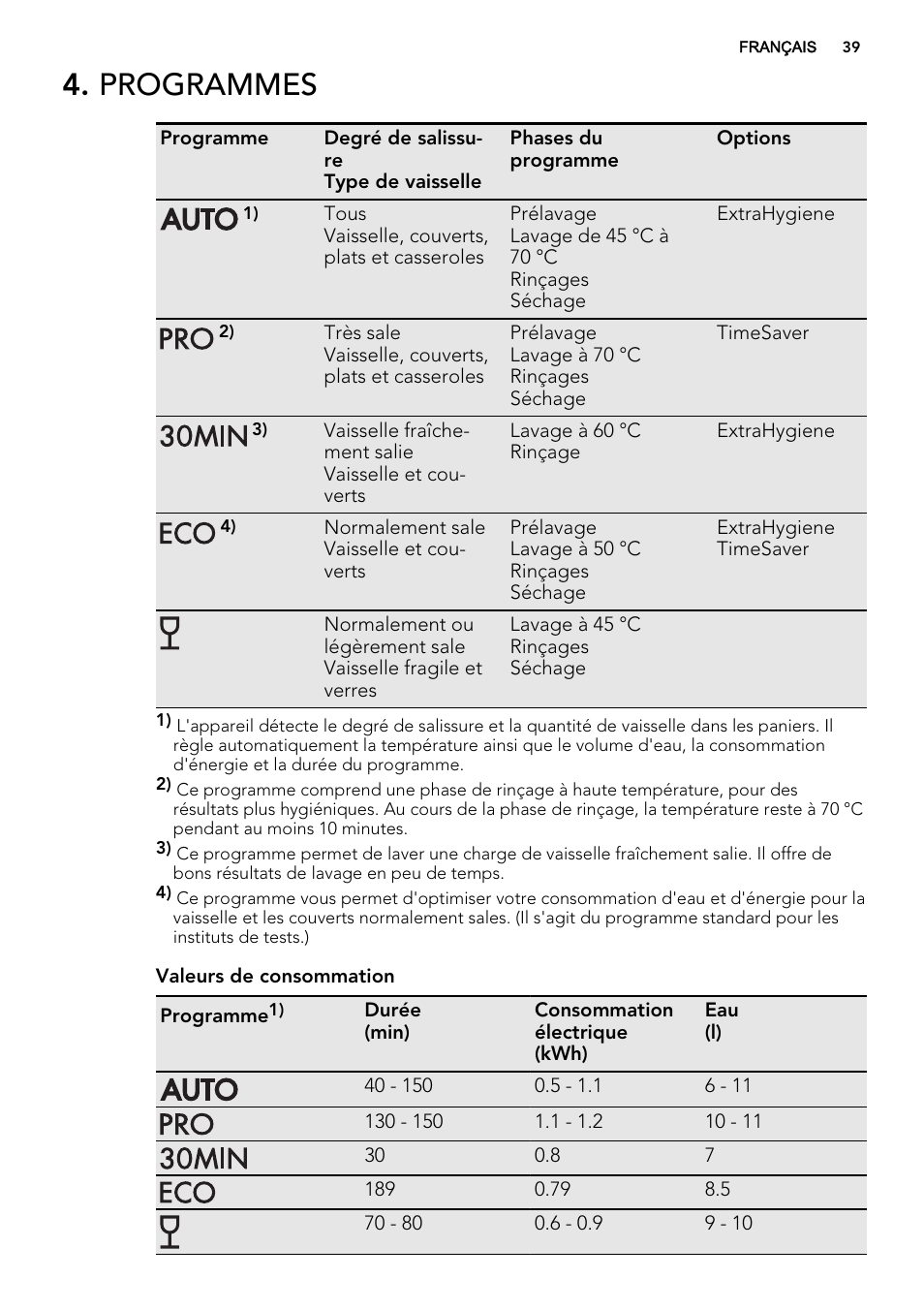 Programmes | AEG F65412IM0P User Manual | Page 39 / 68