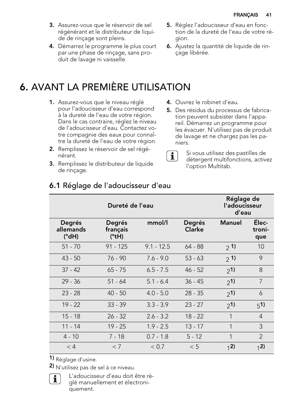 Avant la première utilisation, 1 réglage de l'adoucisseur d'eau | AEG F65412IM0P User Manual | Page 41 / 68