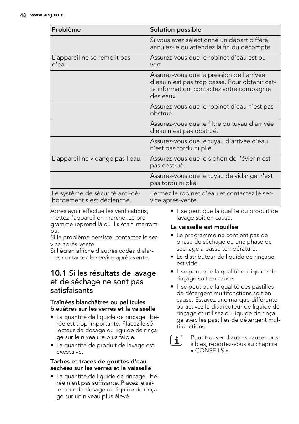 AEG F65412IM0P User Manual | Page 48 / 68